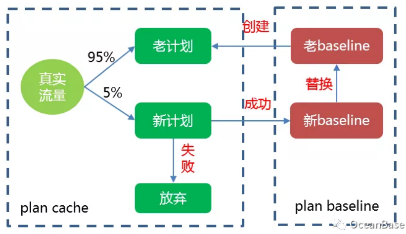 支付宝工程师如何搞定关系数据库的“大脑”——查询优化器