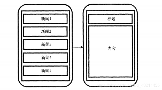 图1.1