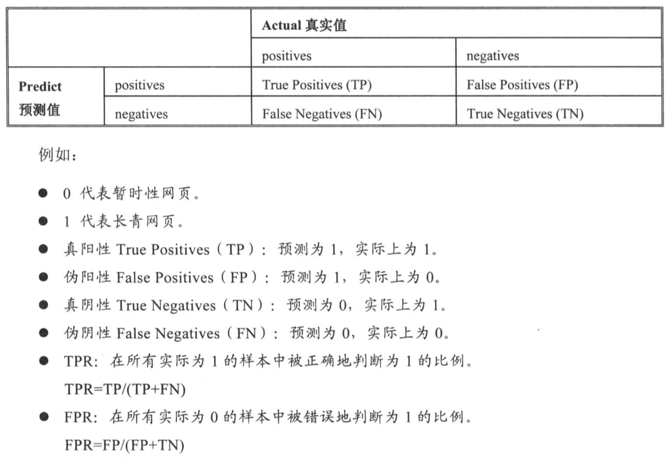 机器学习基础：ROC曲线与AUC计算详解