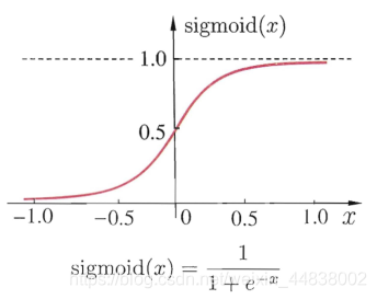 Sigmoid函数