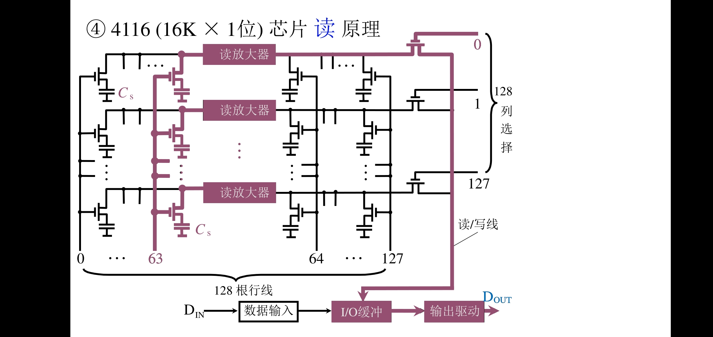 2 主存和cpu的联系主存通过数据总线,控制总线,地址总线和cpu相连.