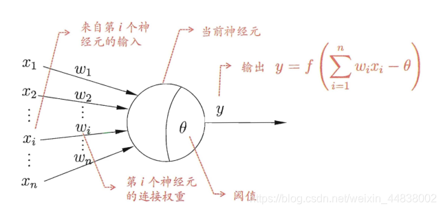 M-P神经元模型