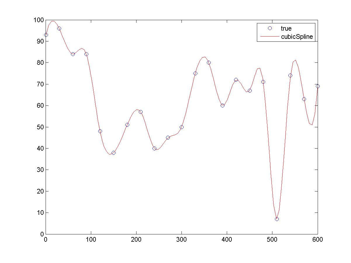 matlab legend