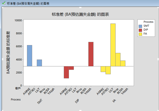 minitab条形图堆叠图片