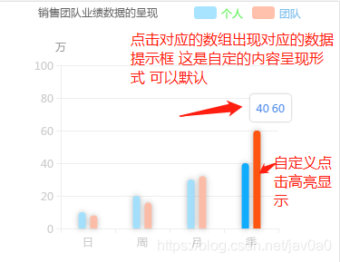 利用Echarts写的柱状图