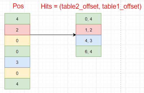 Vectorization vs. Compilation in Query Execution 论文阅读笔记