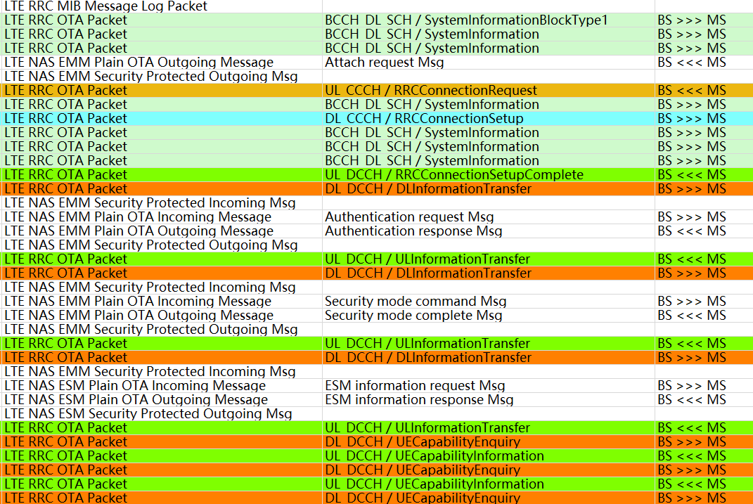 qxdm nas emm security protected outgoing msg