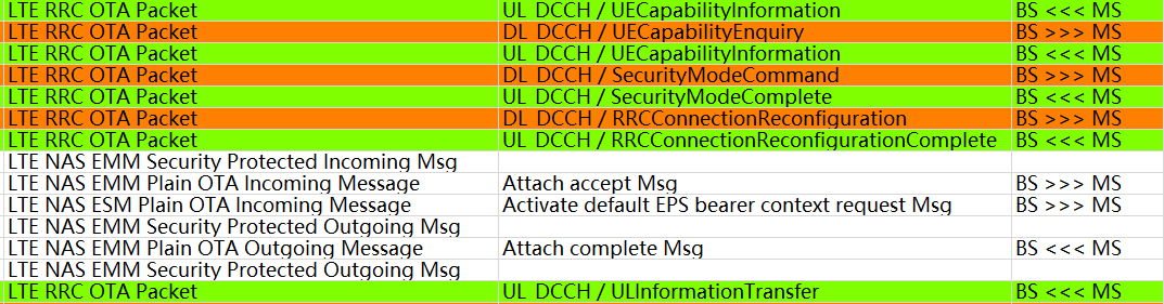 qxdm nas emm security protected outgoing msg