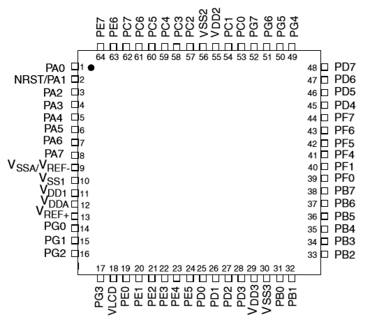 使用分层模型复用代码（GPIO）