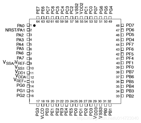 使用分层模型复用代码（GPIO）