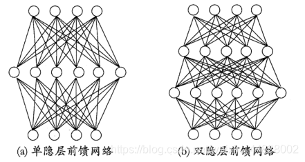 多层前馈神经网络结构示意图