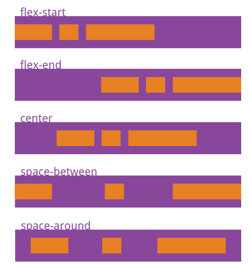 CSS3属性justify-content的取值介绍_邪小新的博客-程序员ITS203 - 程序