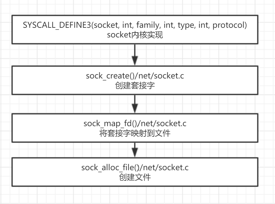 linux kernel tcp-ip protocol data transmission and reception process ...