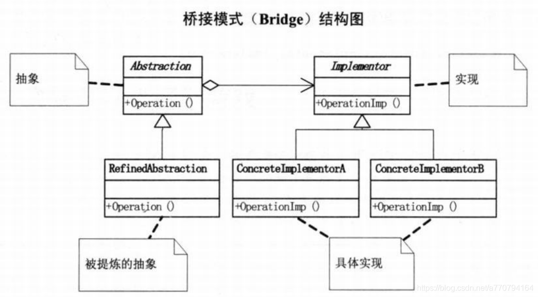 来自大话设计模式