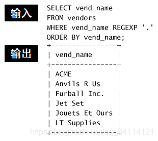 错误示例