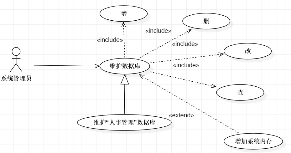 staruml入门