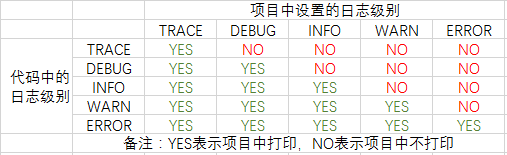 Logback 日志级别设置和日志打印信息思考