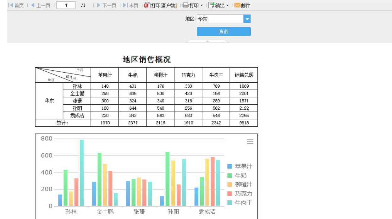 【FineReport】入门小案例_finereport 案例-CSDN博客