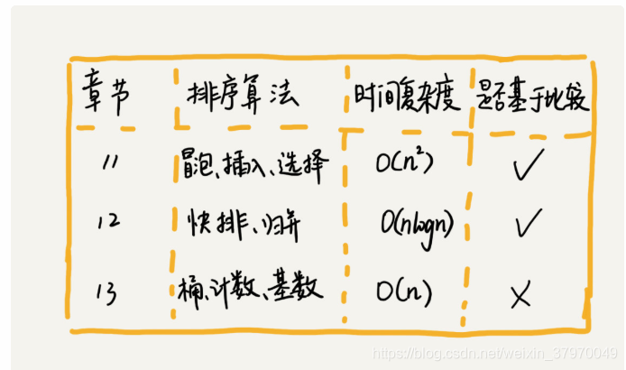 先知道一下所有的基本算法