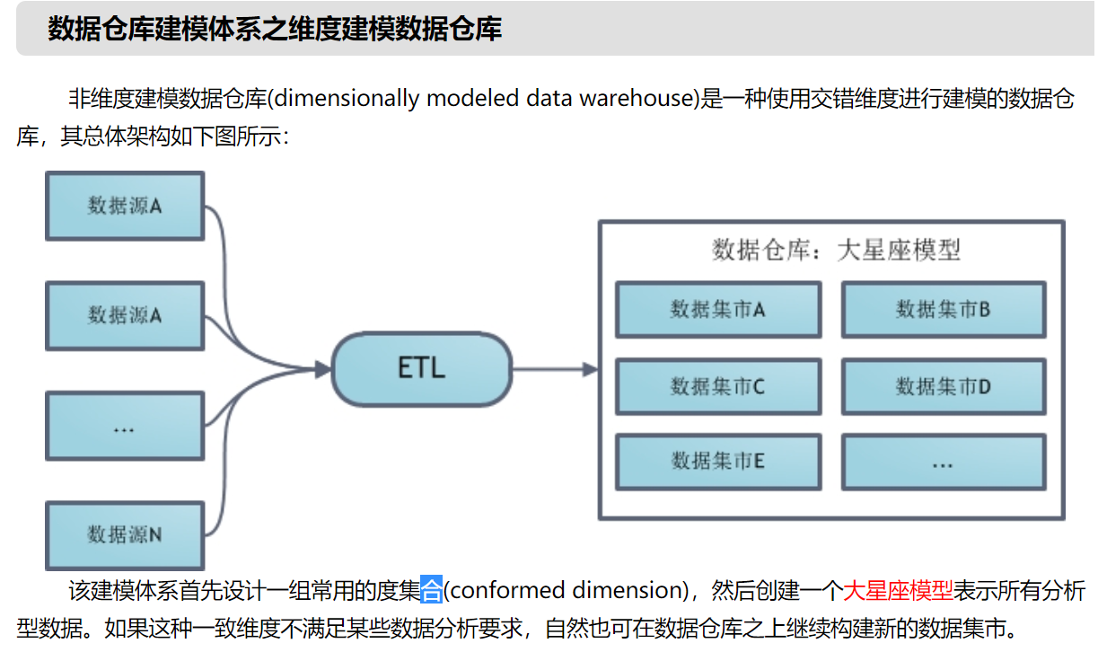 数据仓库维度建模
