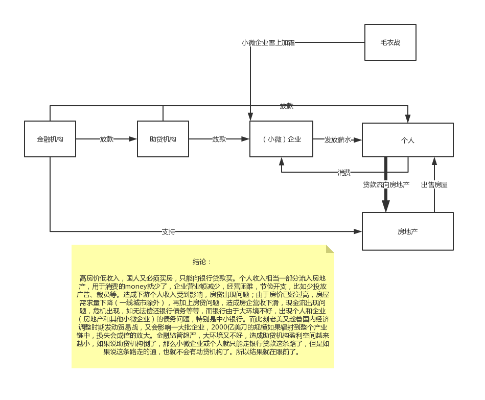 浅谈互联网寒冬与经济形势