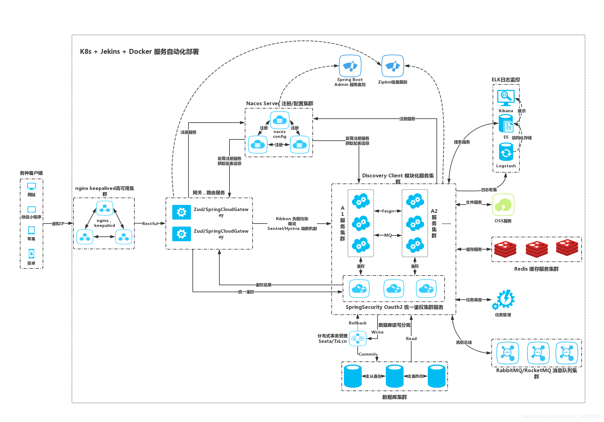 spring security oauth2 教程_spring cloud security oauth2详细教程-CSDN博客