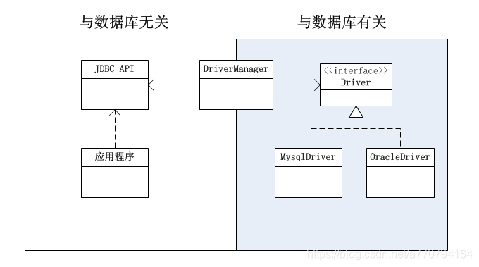 jdbc