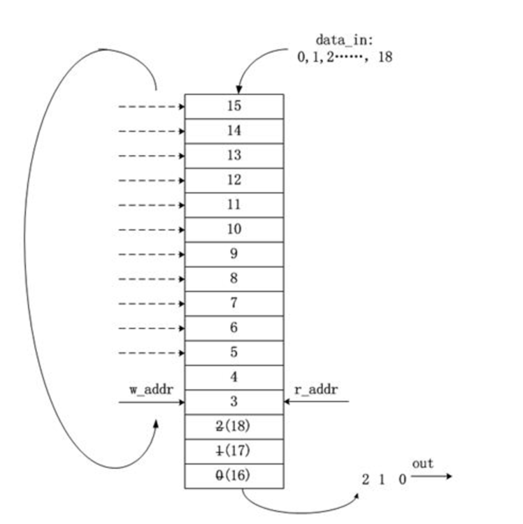 FIFO（二）：FIFO工作原理-CSDN博客