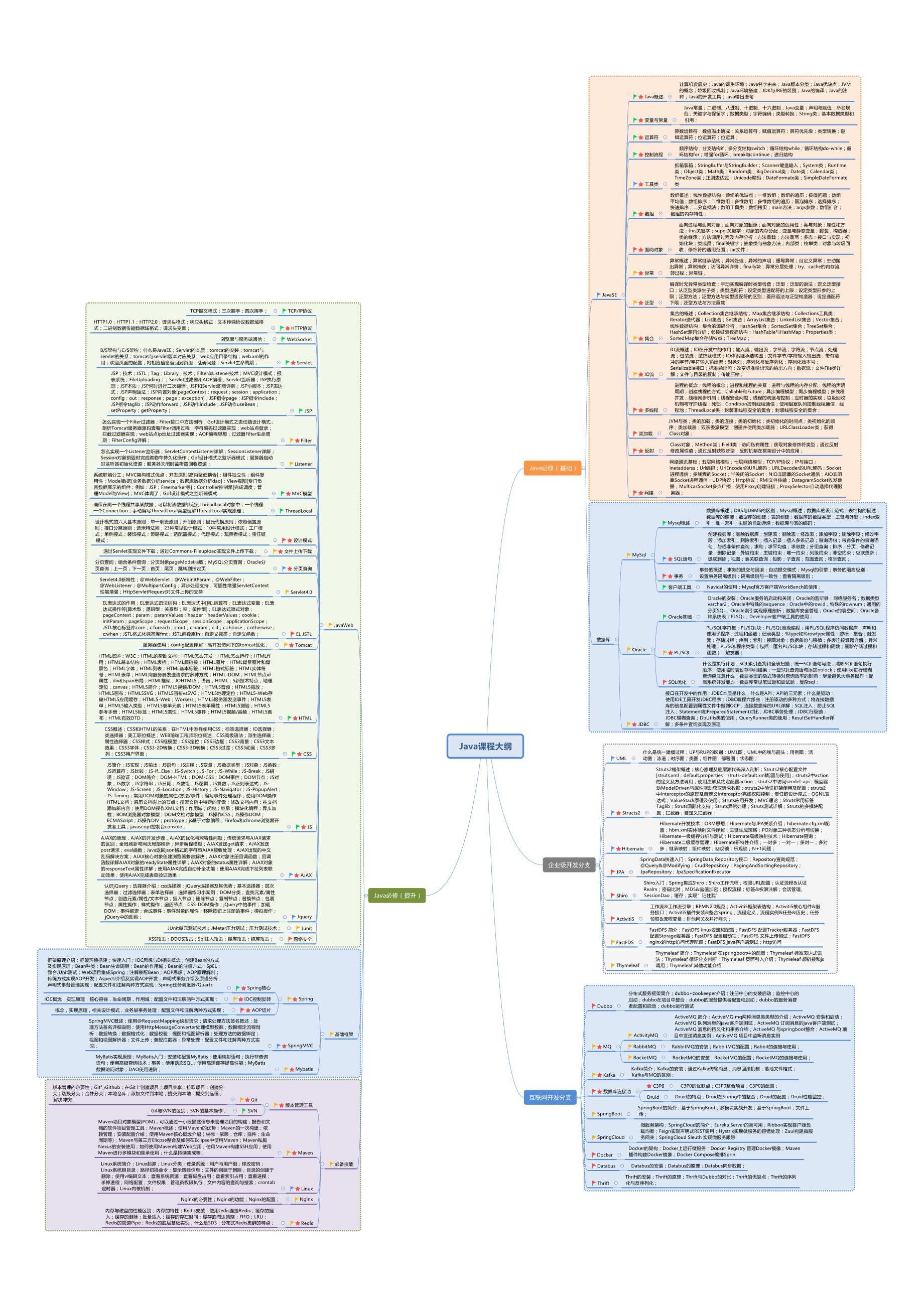 脑图——java工程师成长路线