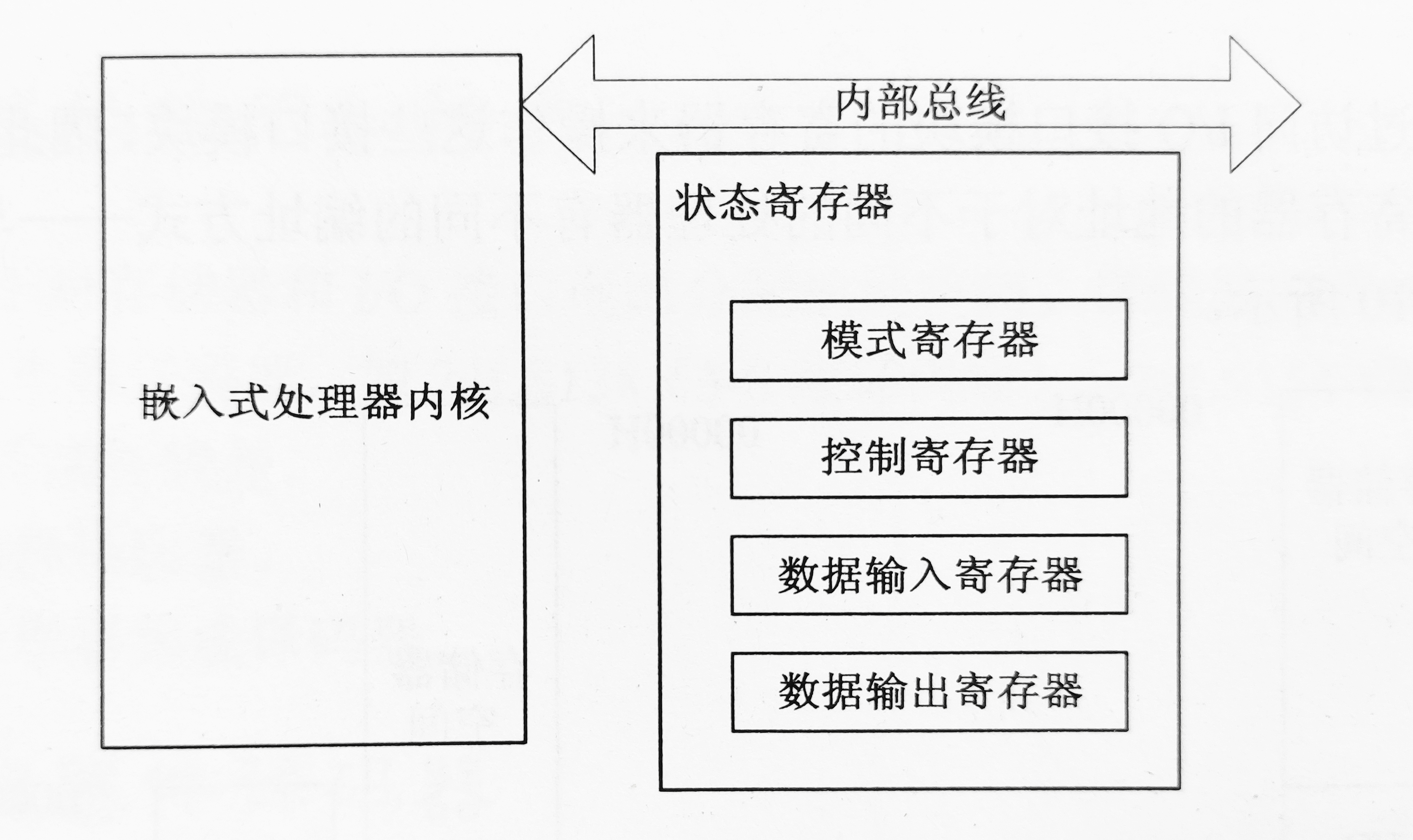 嵌入式系统基本概念(硬件篇)