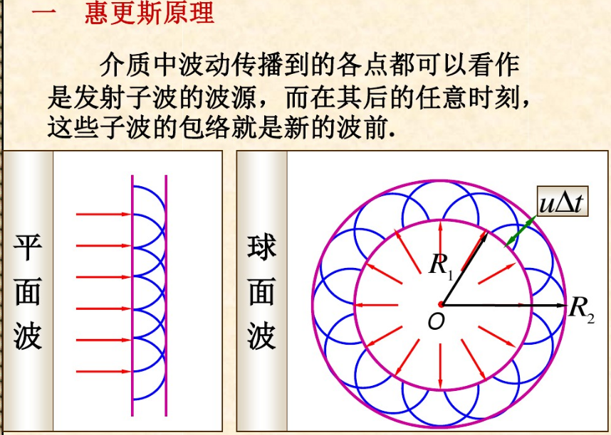 基础物理-机械振动与波-CSDN博客