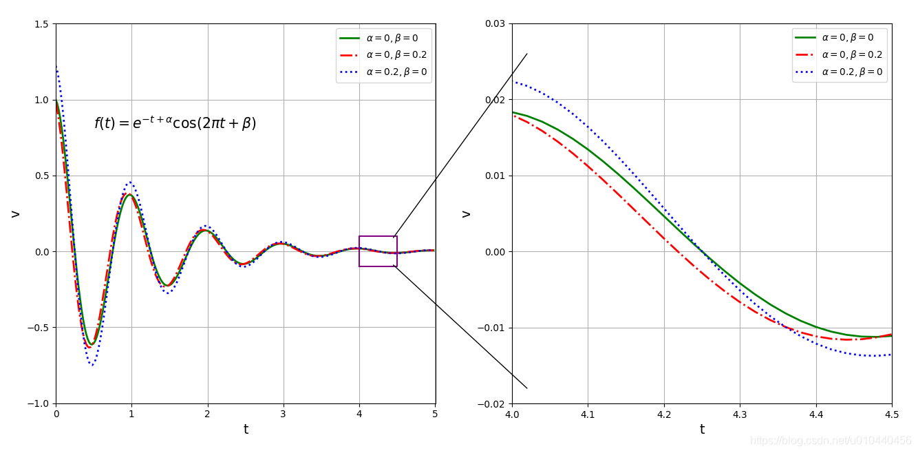 Matplotlib Pyplot Matplotlib CSDN