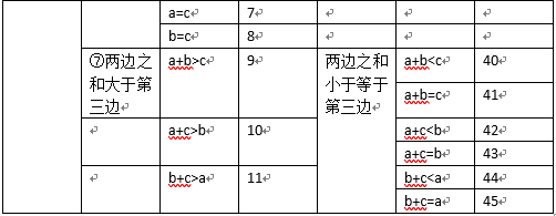 软件测试用例设计方法（一）