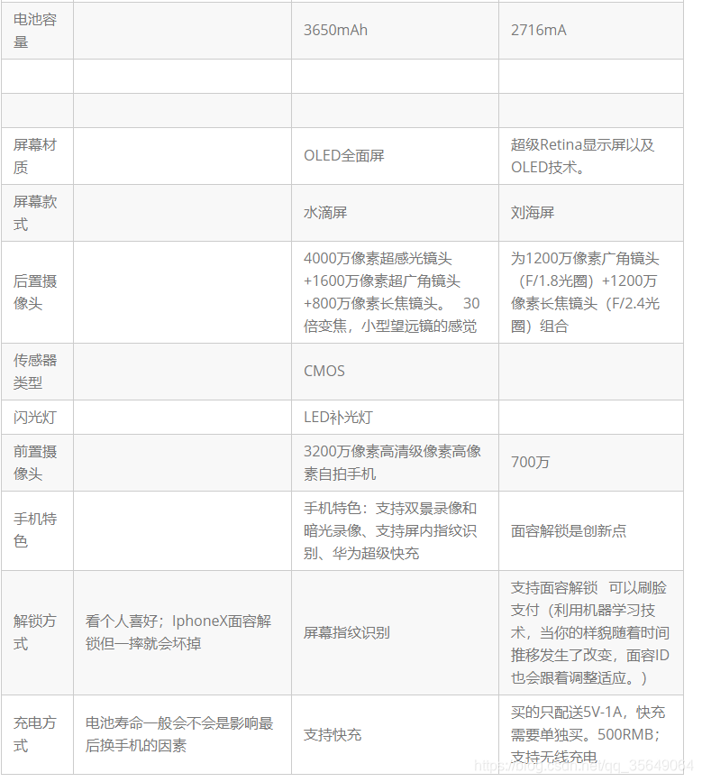 华为P30和IphoneX性能比较