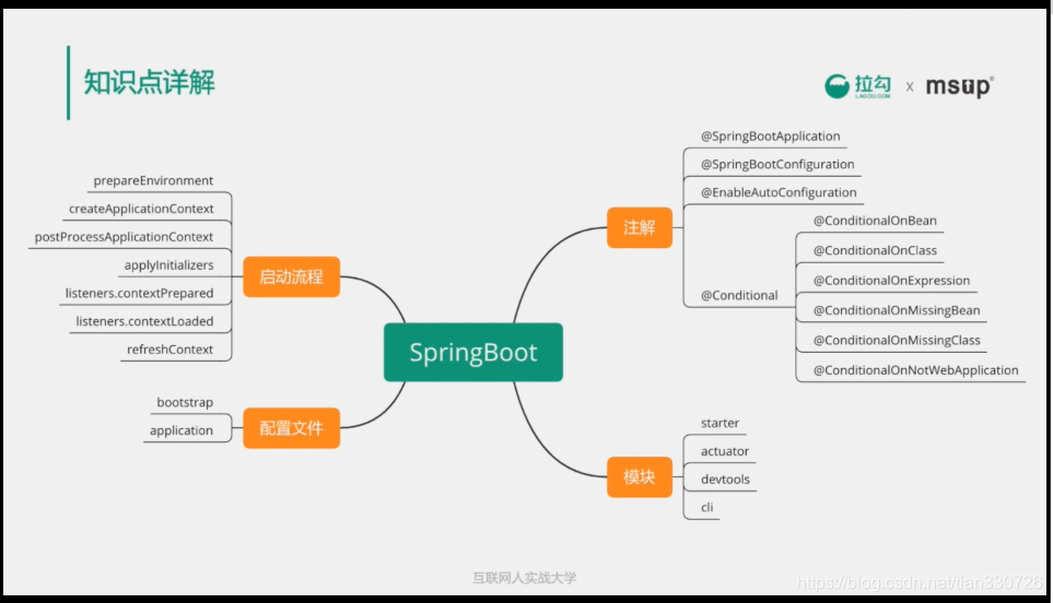 SpringBoot