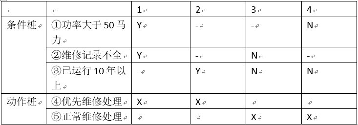 软件测试用例设计方法（一）