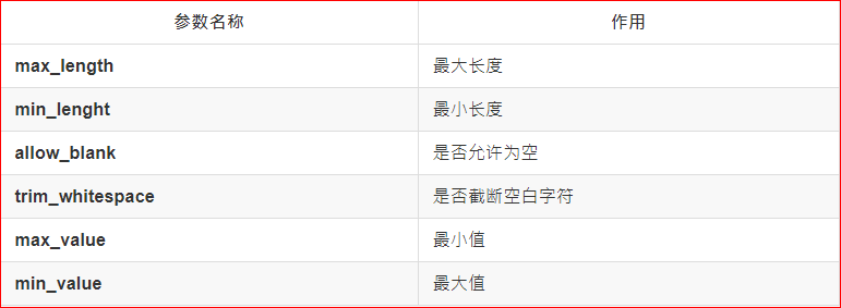 选项参数说明