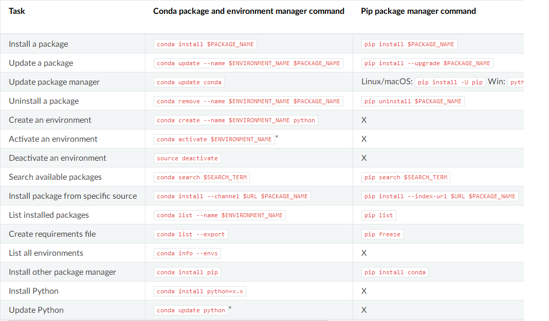 常用的conda命令_conda list-CSDN博客