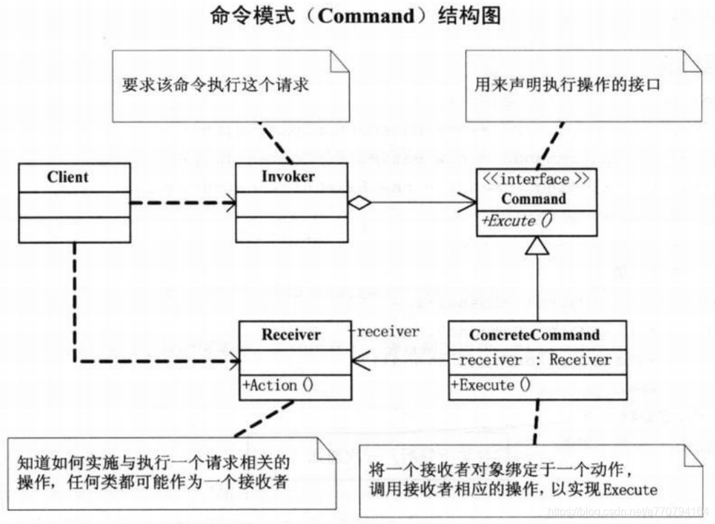 来自大话设计模式