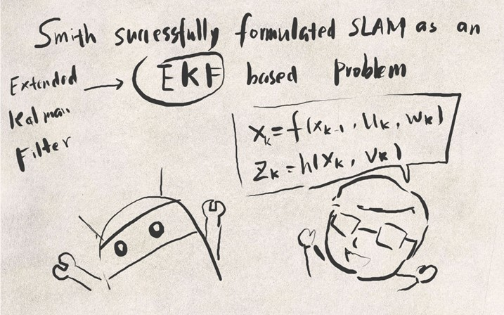SLAM介绍