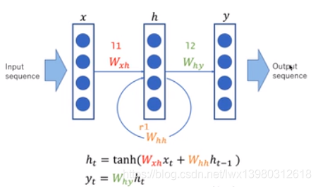 LSTM