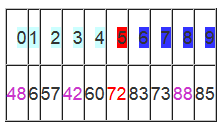 C#常用的排序方法