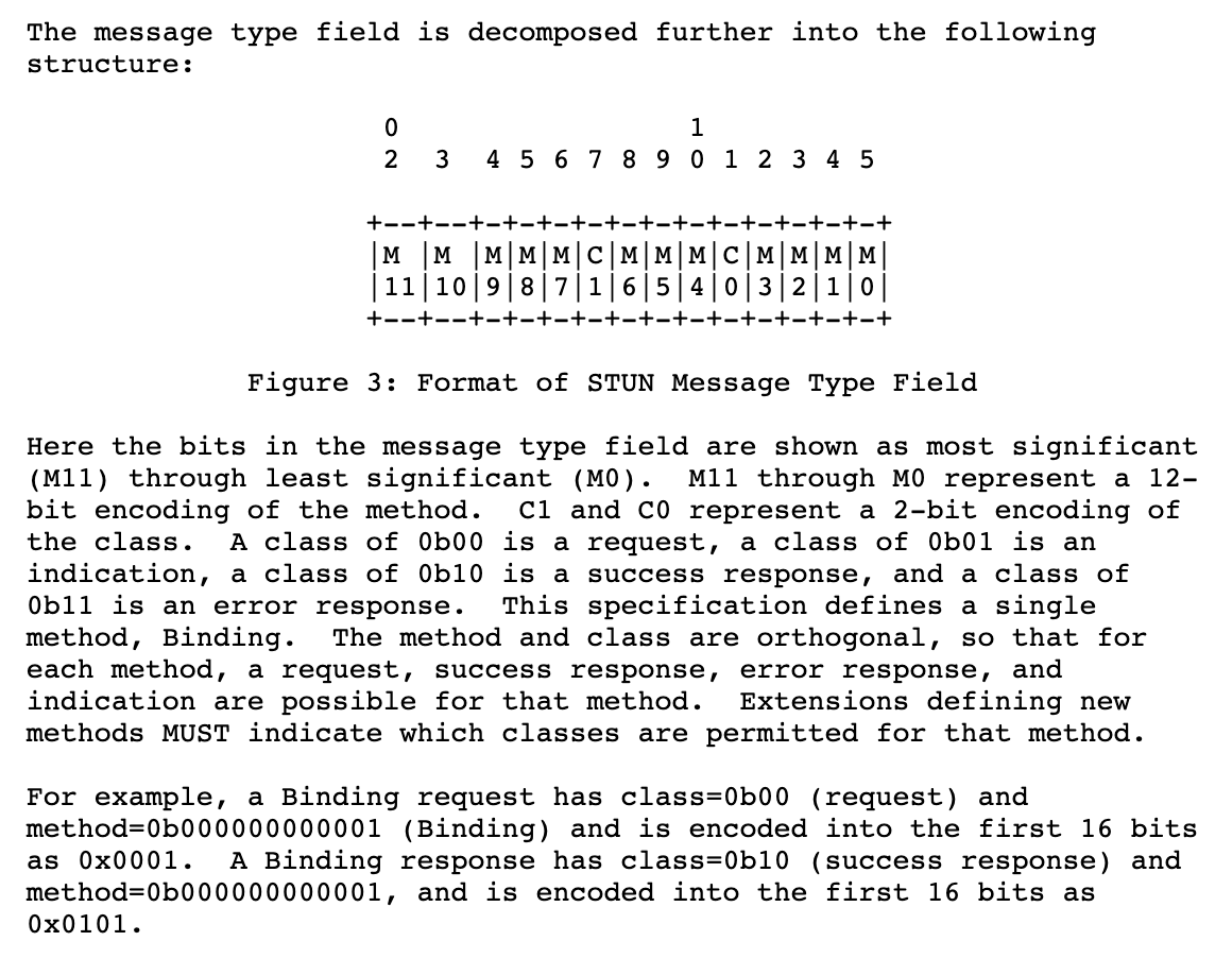 ICE之STUN协议Binding RequestCSDN博客