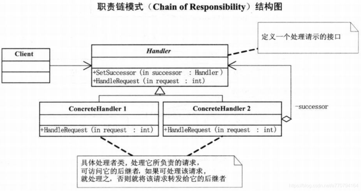 来自大话设计模式