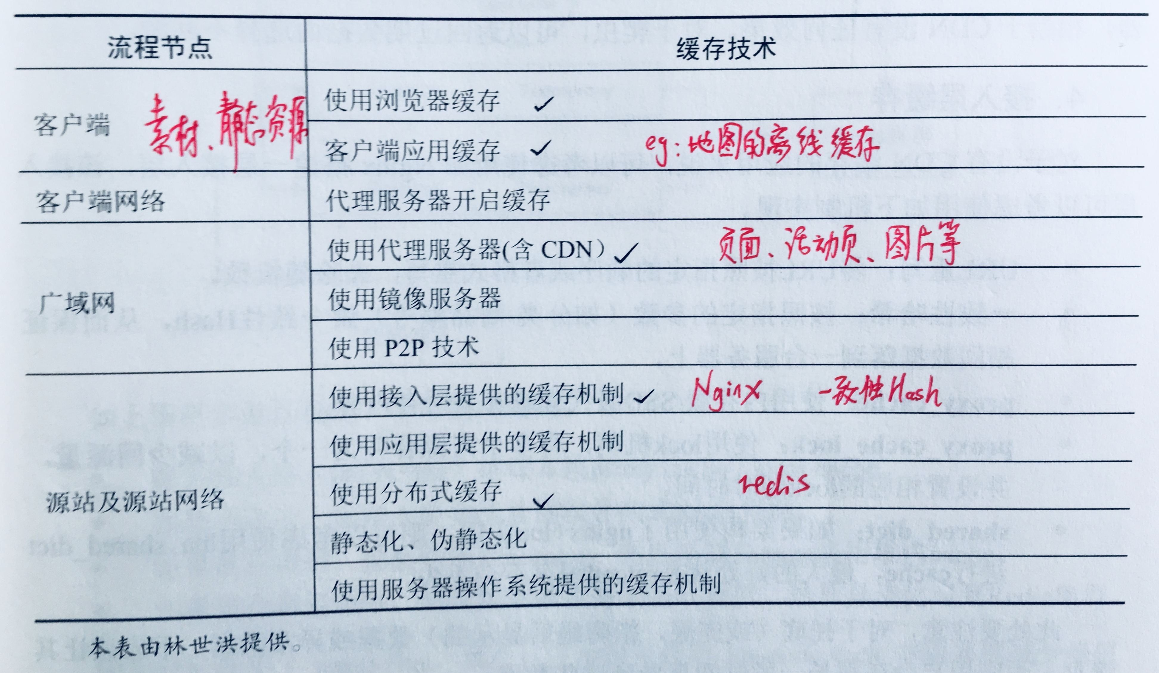 微信小程序服务端开发_微信小程序游戏开发_小程序开发语言