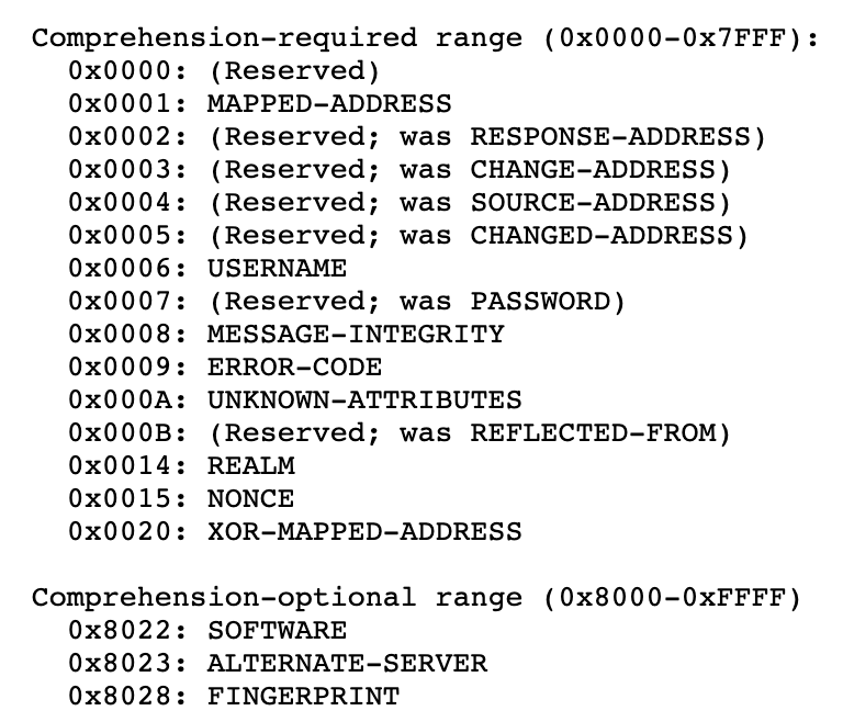 ICE之STUN协议Binding RequestCSDN博客