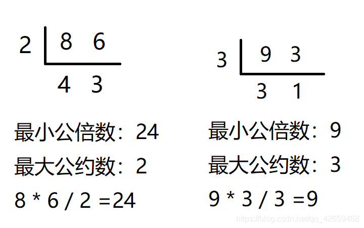 两个数最大公约数最小公倍数 Csdn 两个数最大公约数最小公倍数 Csdn