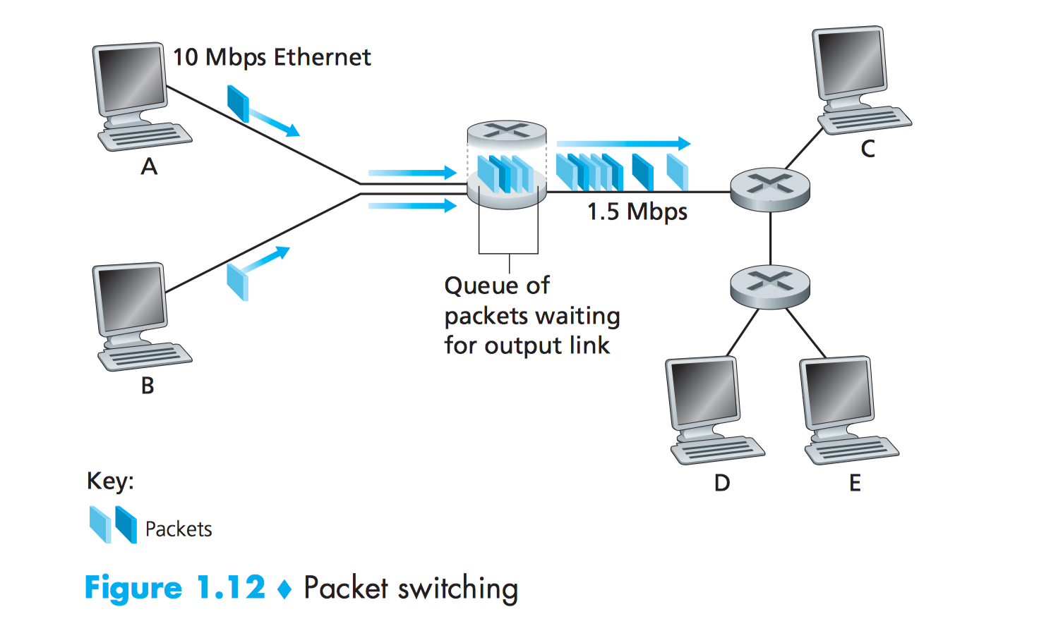 Networks terms. Брошюра Ethernet: distributed Packet-Switching for local Computer Networks. «Ethernet: distributed Packet-Switching for local Computer Networks». Key Packet.