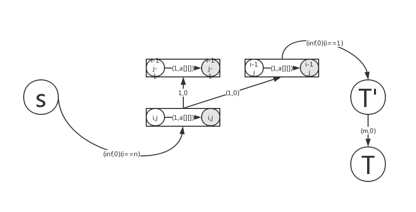 jzoj4802-[GDOI2017模拟9.24]探险计划【费用流,拆点】