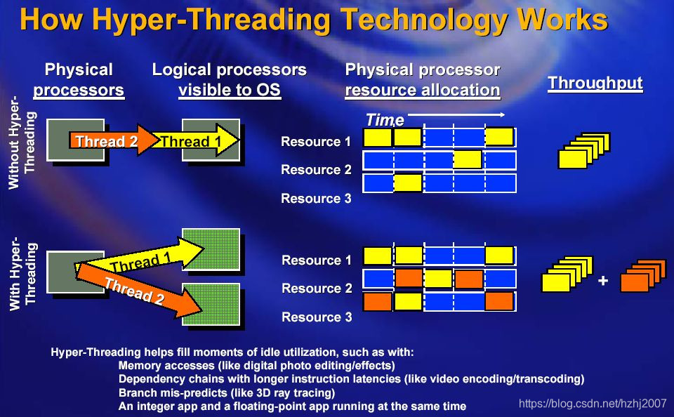 如何计算flops_linux 测试flops-CSDN博客